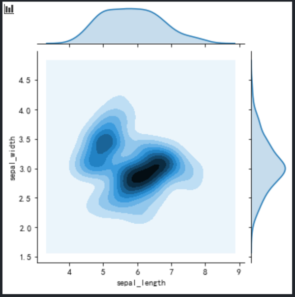 Python Seaborn Jointplot