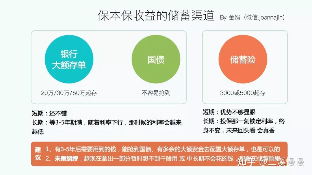 国债同定期存单有何区别 zhuanlan.zhihu.com