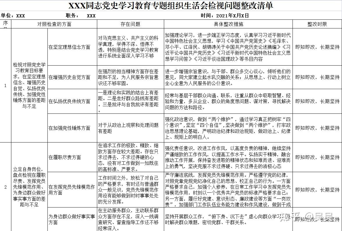 党史学习教育专题组织生活会检视问题整改清单