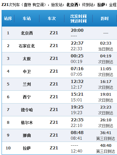 如图所示,北京(西)至拉萨的z21次列车途经站点如下: 另外,沈阳无直达