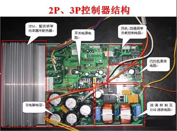 并将外机处理结果及保护状况传递至内机显示; 8,风机,四通阀控制电路