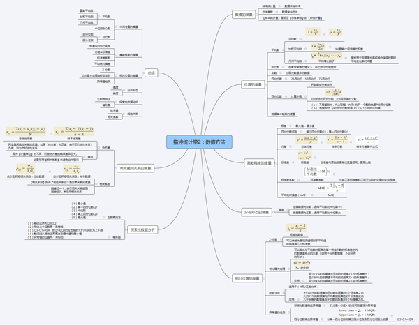 描述统计学数值方法