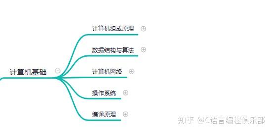 最佳收藏后端技术学习路线思维导图肯定会有你想学的