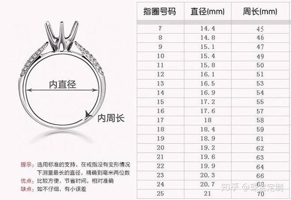 5厘米戴多大的戒指?