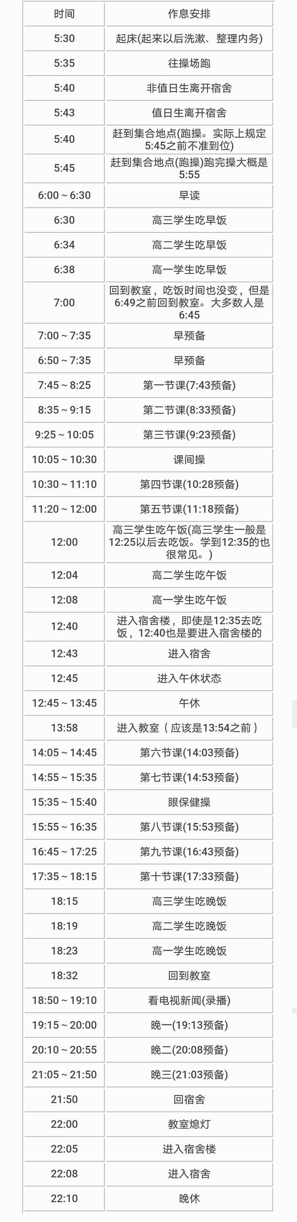 学霸的作息是怎样的为什么都不会困