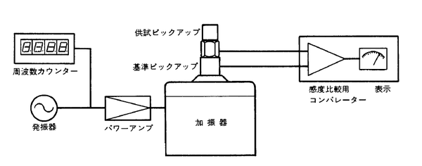 压电加速度传感器的灵敏度标定