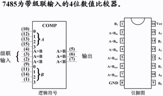 数值比较器 || 7485 || 数电