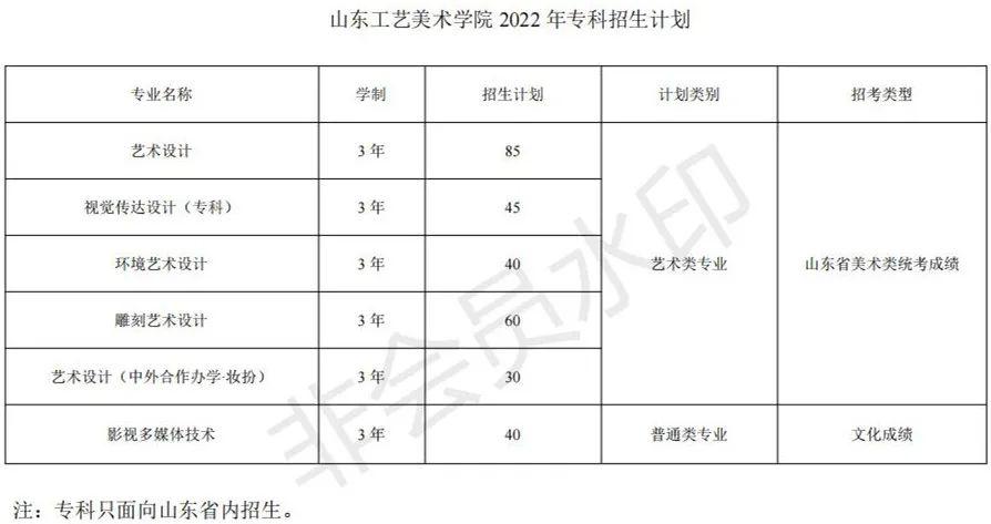 上海戏剧学院新疆艺术学院山东工艺美术学院发布2022年招生计划