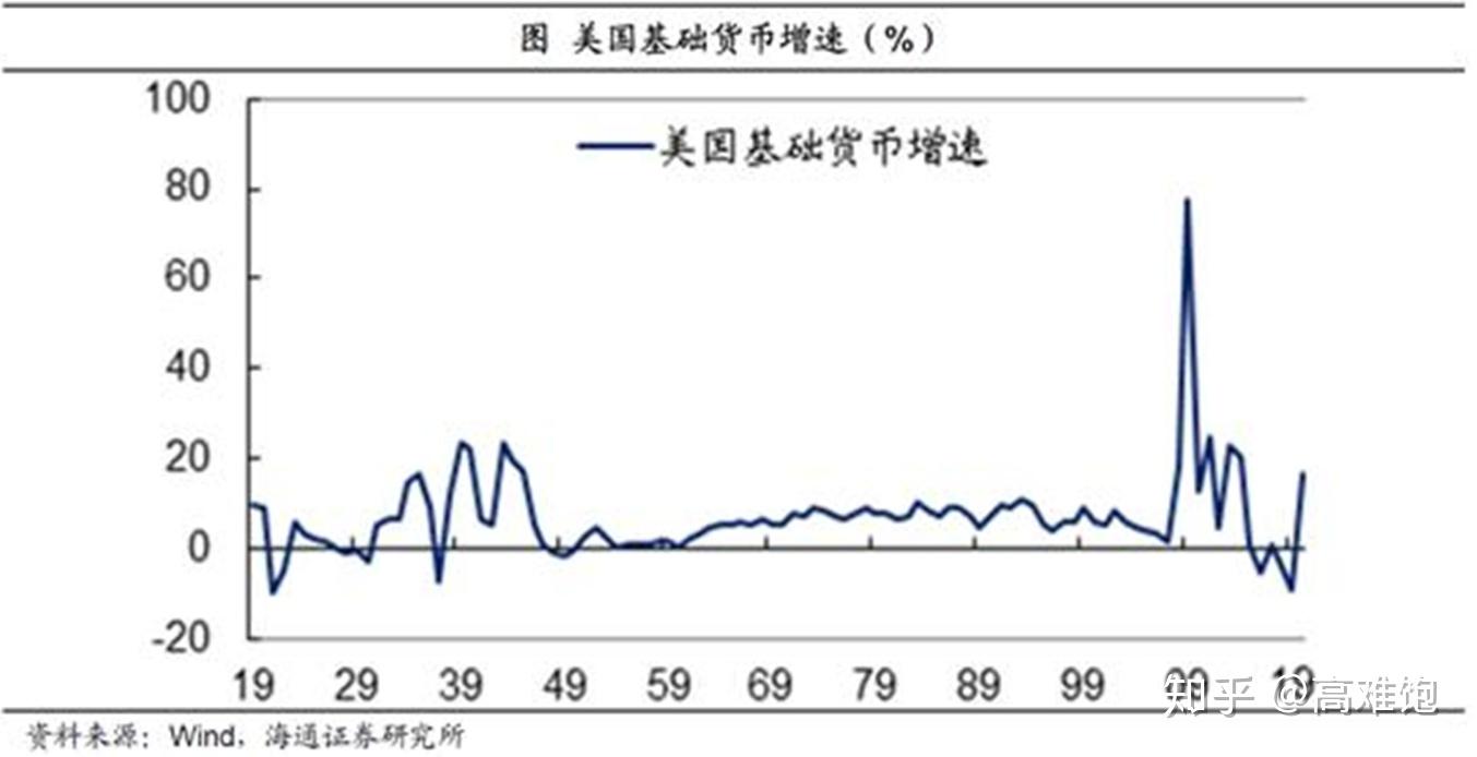 美国经济美股走势分析一