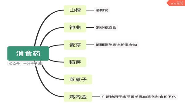 中药学资料