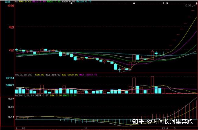 k线图的组成:举例单个k线(1)光头光脚阳线和阴线(2)光脚阳线和光脚