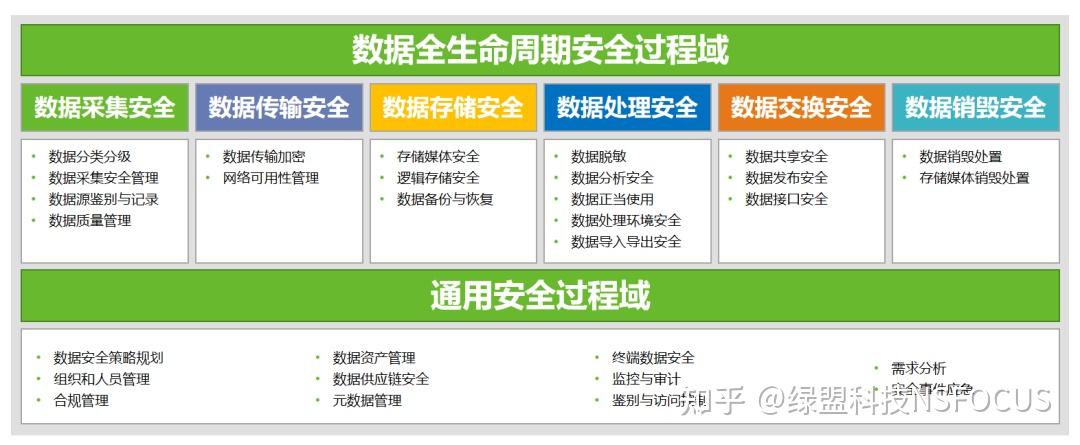 数据安全法之下你的数据安全建设跟上了吗