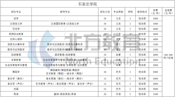 石家庄学院收费情况