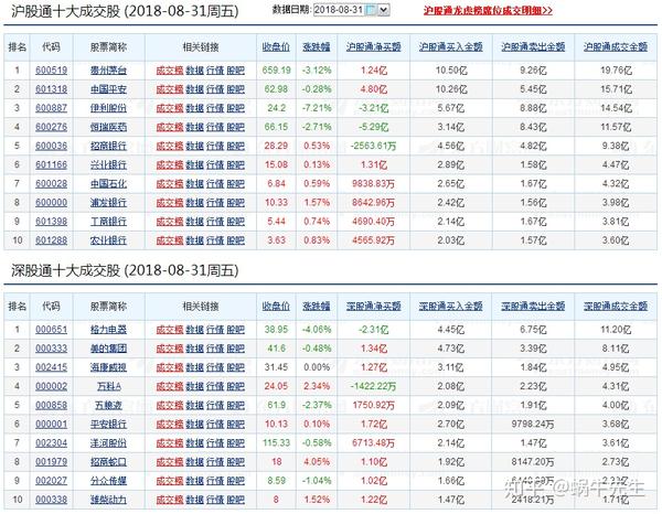 8月份港资最爱买入这些票