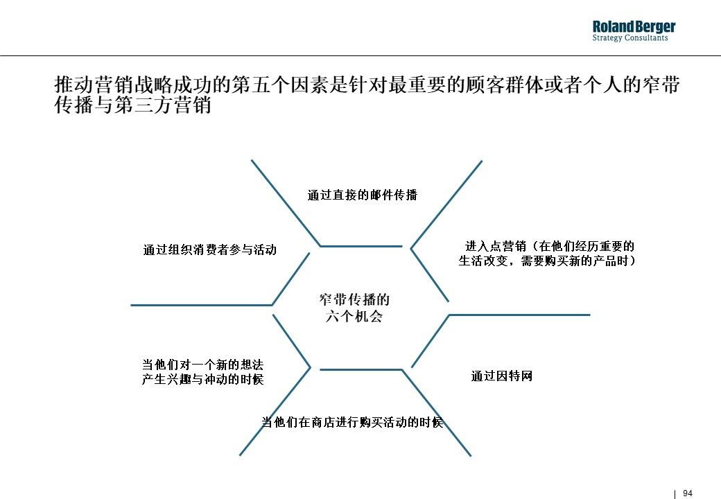 策划技能学习：整合营销攻略