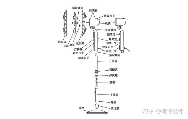 落地式电风扇结构