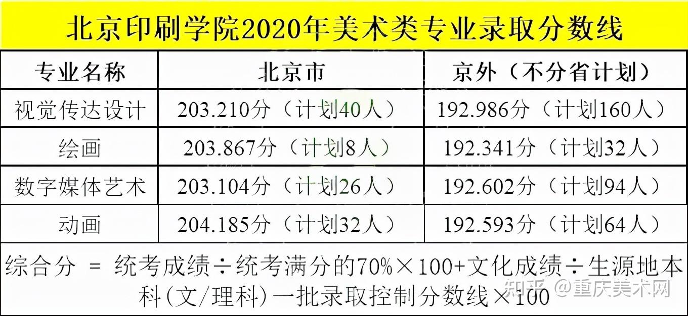 北京印刷学院只是二本院校值得考吗美术校考难不难考