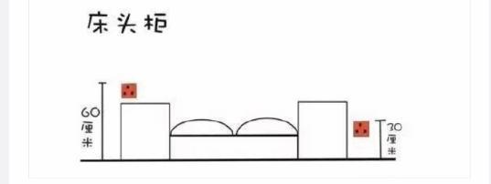 1,最少要预留7个插座吧,这是针把电脑桌放在卧室的,那在电脑桌旁边还