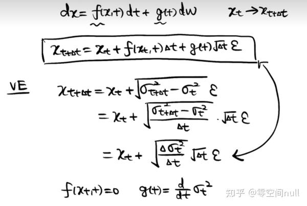 Sde Ddpm Score Based Model