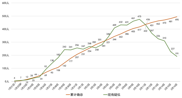 四川省各市(州)确诊病例情况表 (截至2020年2月17日0时) 全国 疫情