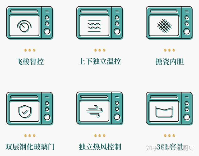 2021家用烤箱推荐选购500元档哪个烤箱品牌性价比高