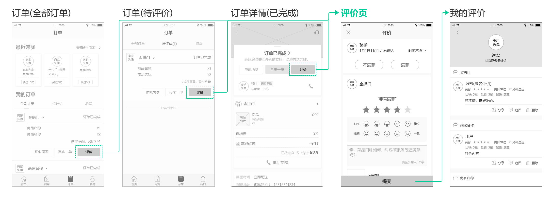 美团外卖产品分析报告需求交互原型图