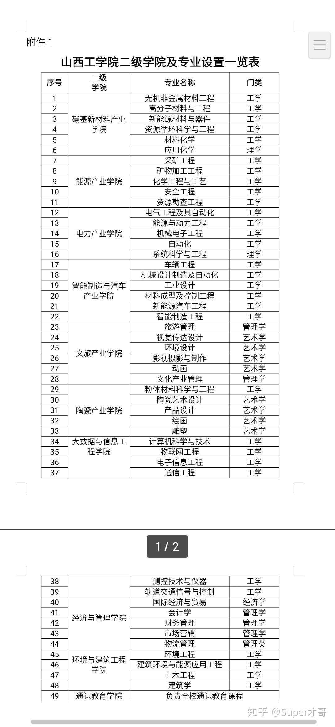 山西工学院(原中北大学朔州校区)的宿舍环境怎么样?