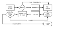 excel vba实现半自动化办公