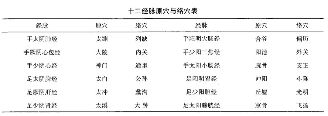 特定穴趣味歌诀快来get背诵小技巧