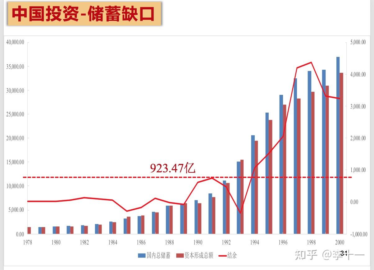 中国经济运行现状2020