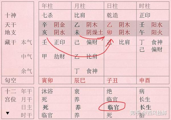 杀印相生自坐禄 刘伯温八字为什么财不坏印?