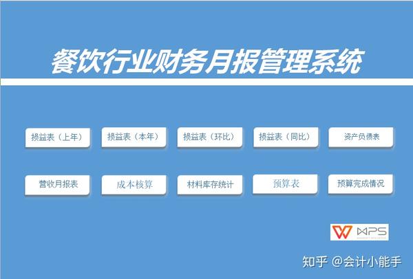 一学就会!餐饮业会计实操手把手教学,从成本核算到账务处理