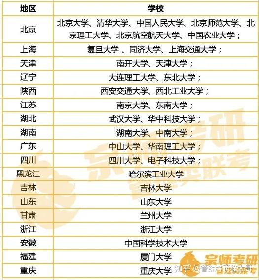 2021考研国家线正式公布!考研过了国家线就能上岸吗?