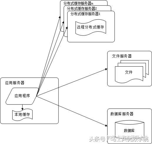 实现高效运作：学会服务器端文件的调用技巧 (服务器端文件的调用)  第1张