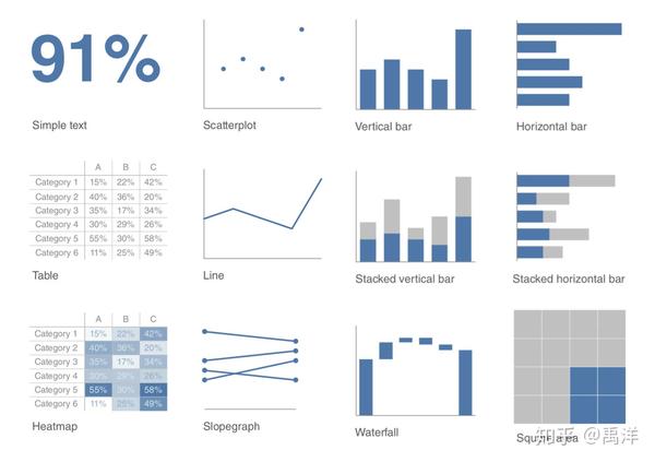 【tableau 图表类型】画斜面图(slopegraph)的两种思路