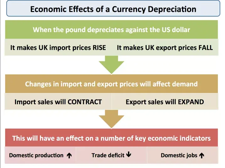 quantitative easing 量化宽松9. supply side policy 供给