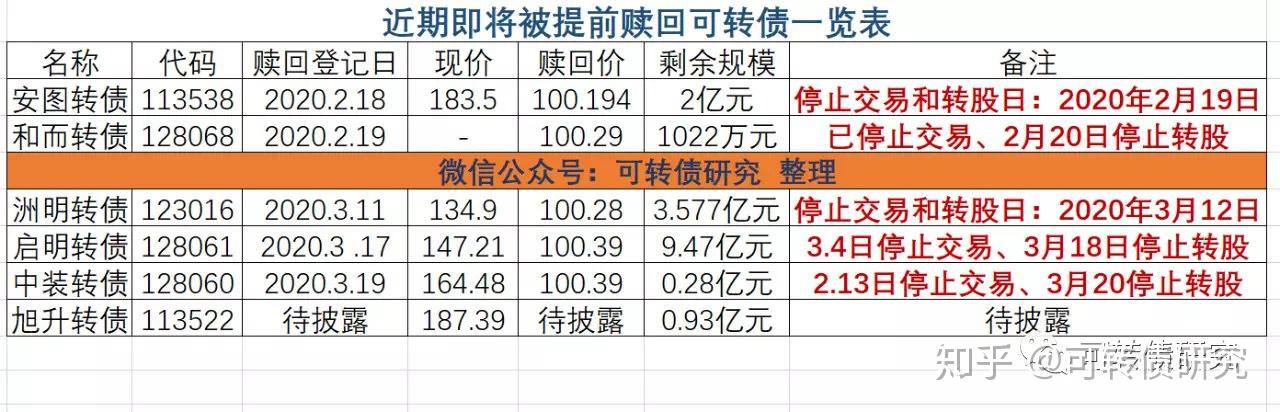 安图和而洲明启明中装旭升转债提前赎回