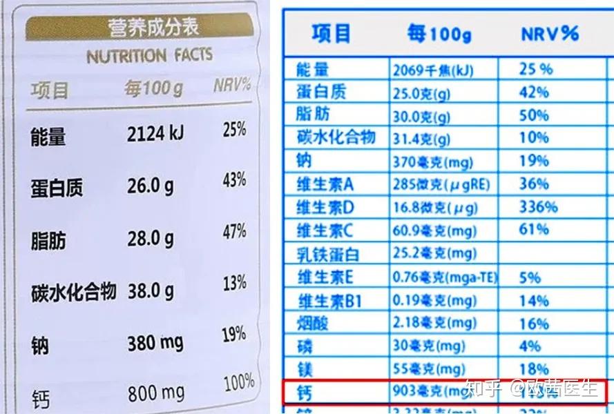 1,与牛奶比,营养差异不大驼奶缺点之三:被神化的"功效"此外,一些企业