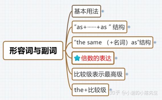 形容词,副词基本框架(干货)