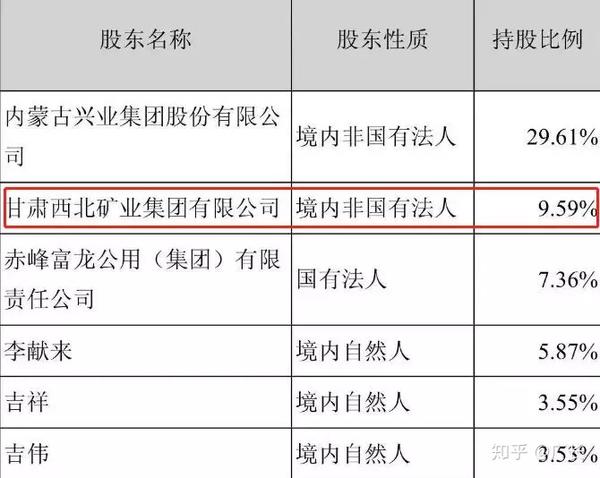 赤峰首富的资本"矿难:多家信托,私募踩雷,万亿中植系也遭殃!