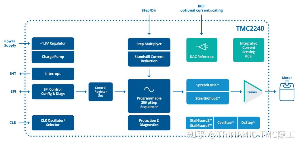 TMC2240 ADI Trinamic正式推出全新一代智能高性能步进电机驱动IC 知乎
