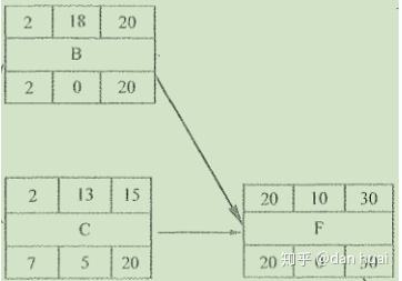 自由时差和总时差的区别