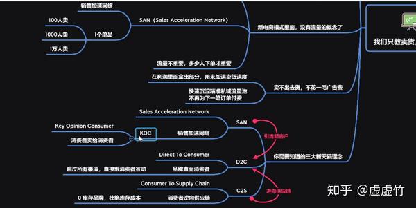 抖音运营规则有哪些,抖音运营方法有哪些抖音运营:教你零基础,玩转抖