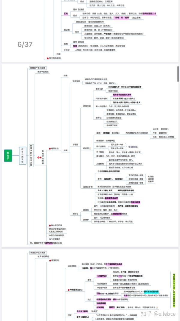 2020教师招聘稳过思维导图