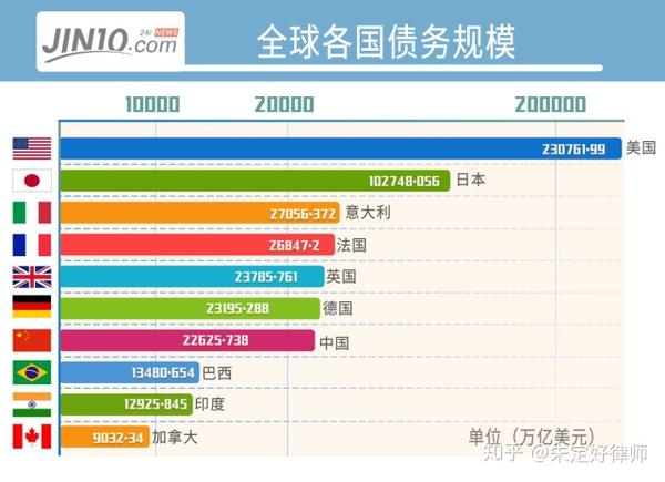 疫情是如何加速重塑全球经济格局的?