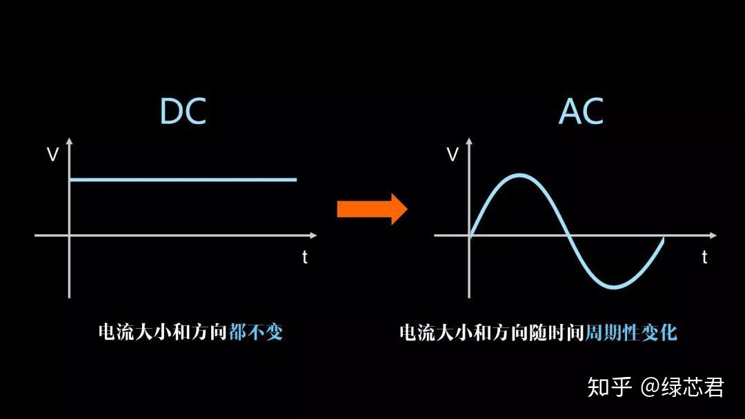 把直男掰弯需要几步视频解析直流电如何变成交流电