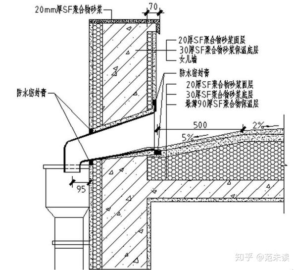 sf聚合物水泥珍珠岩屋面保温防水一体化施工技术