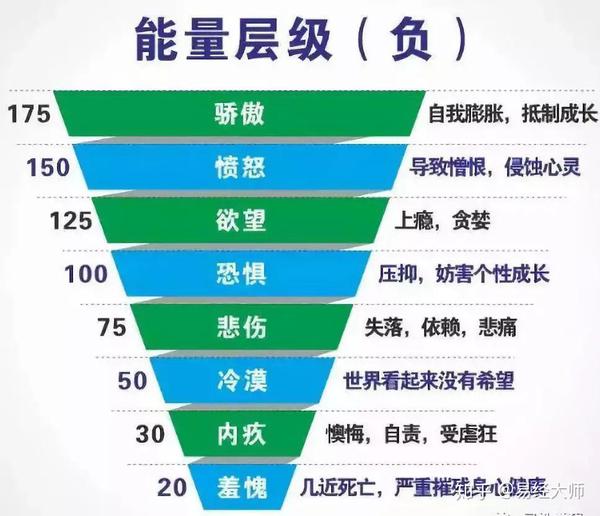 科学家发现自身能量意念对健康的影响大到不可思议