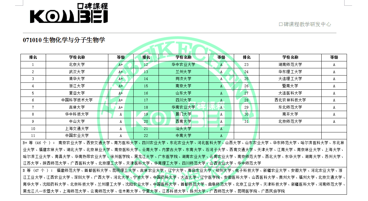 高中事业物理 老师编 在职5年 爱教书育人 本科理科高中必修电子书 高中课题目