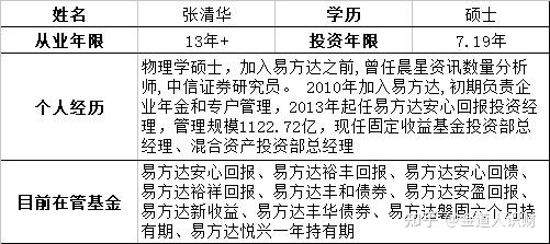 长期业绩张清华自2015年5月起任职易方达安心回馈基金经理.